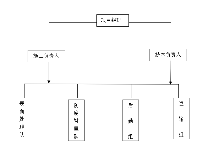 玻璃钢防腐的施工工艺